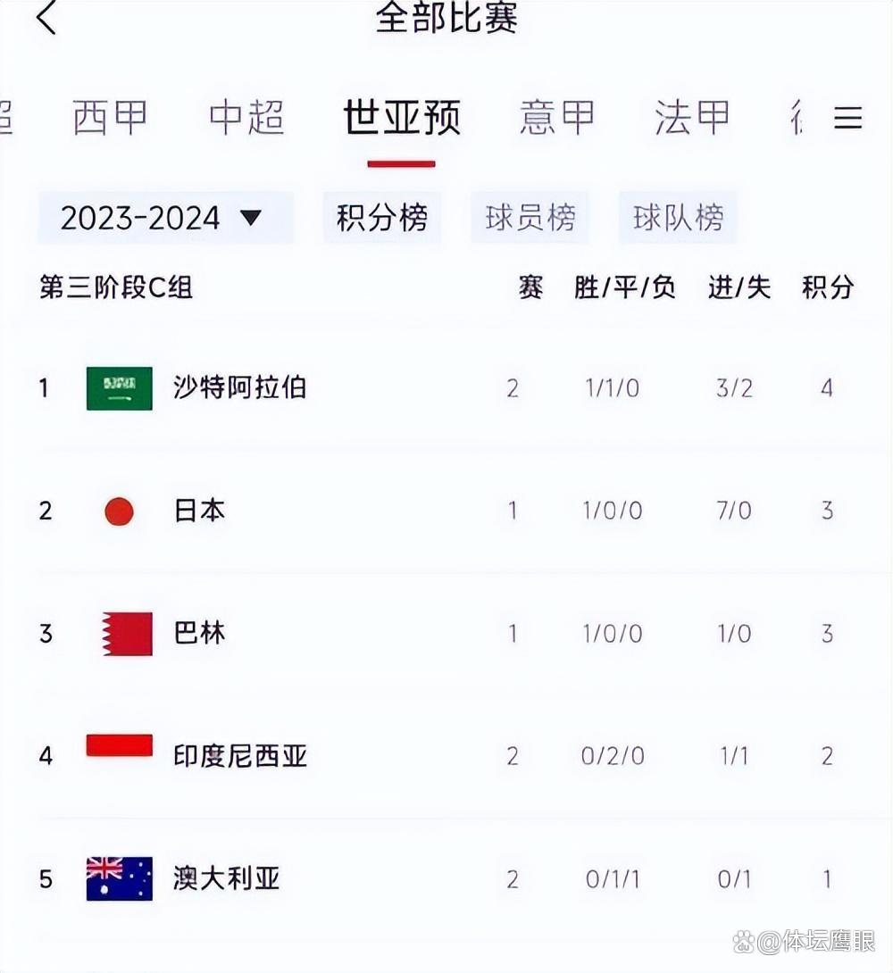 瓦尔撤立马取胜，稳坐积分榜前列的简单介绍
